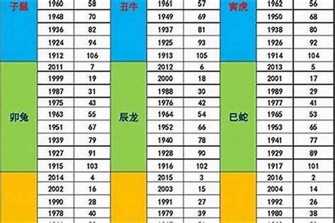 1989属蛇2023年运程